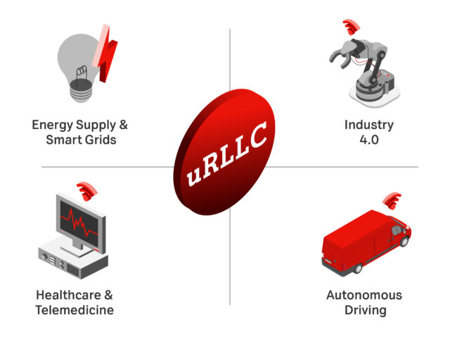33 A1 Digital 5 G u RLLC and its use cases v3