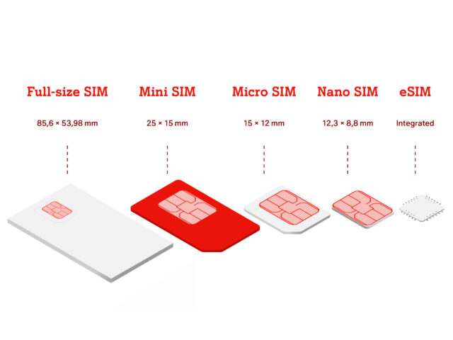 Mini-SIM im Vergleich zu Micro, Nano und eSIM
