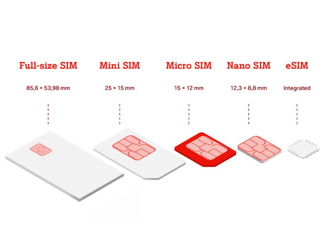 Entwicklung der SIM-Kartenformate im Kontext der Micro-SIM-Karte
