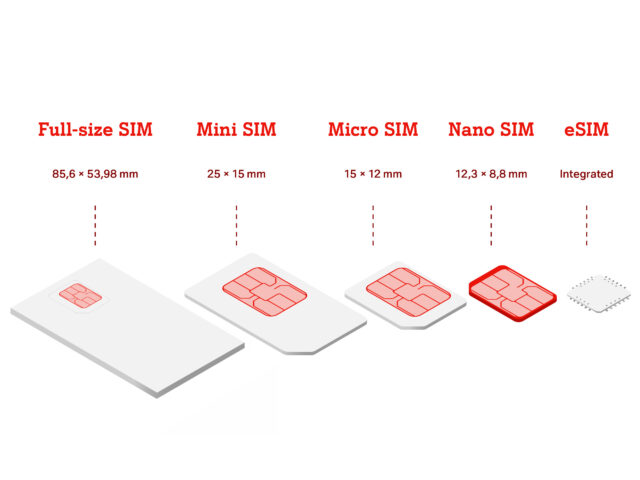 Die Entwicklung der SIM-Kartenformate bis zur Nano-SIM-Karte
