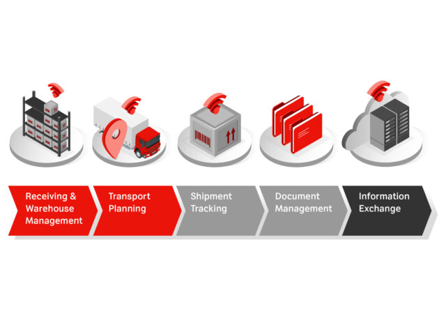 Technological foundations for digital logistics