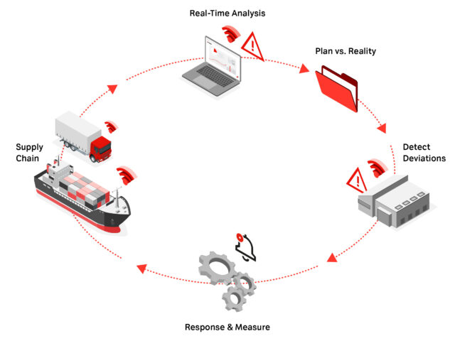 44 A1 Digital What is Supplay Chain Monitoring