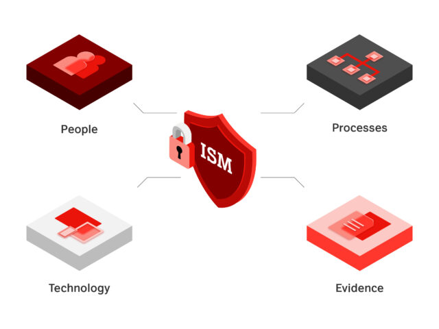 Definition: Was bedeutet Informationssicherheitsmanagement?