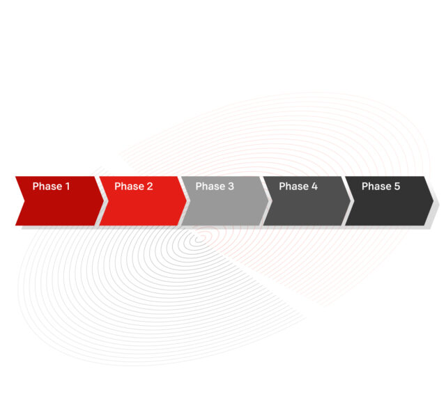 A1 Digital Cybersecurity Governance Lack internal security structures