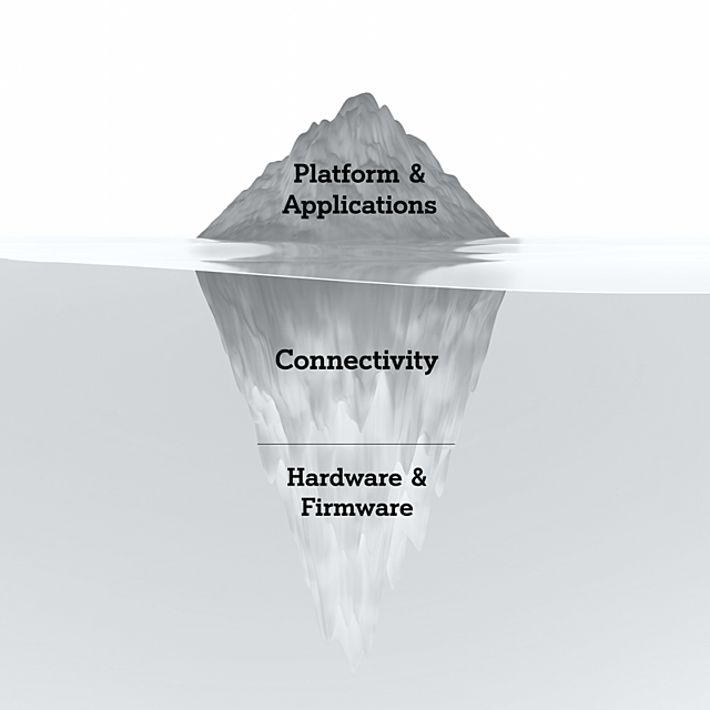 Iceberg iot invert